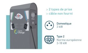 Visuel des caractéristiques techniques d'une borne de recharge rapide Ouest Charge en Maine-et-Loire