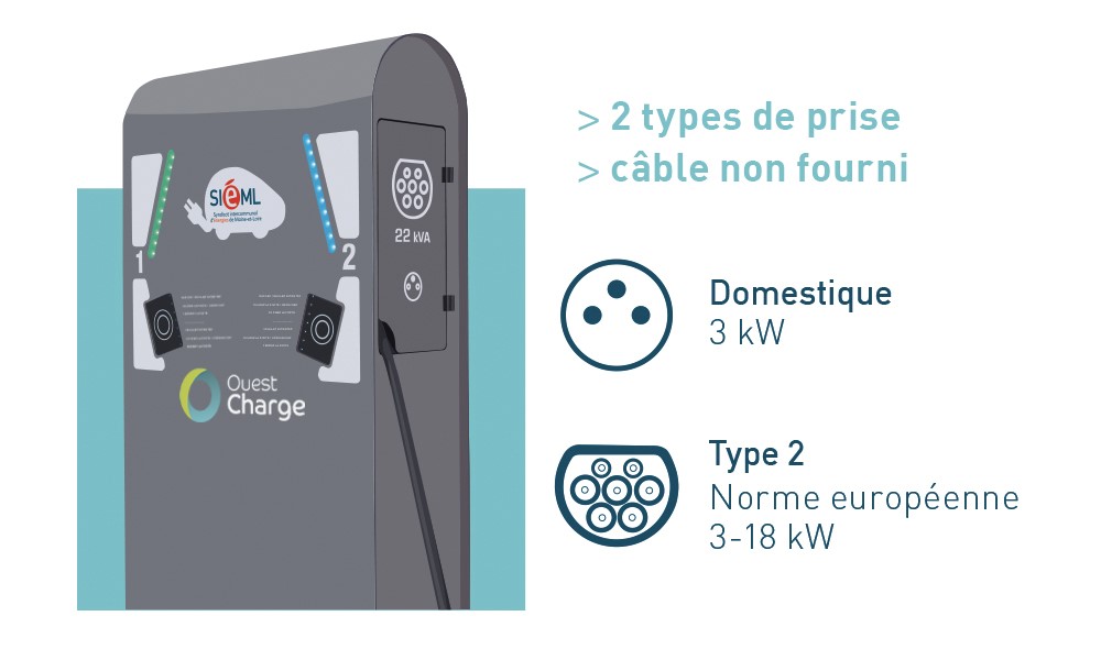 Visuel des caractéristiques techniques d'une borne de recharge rapide Ouest Charge en Maine-et-Loire