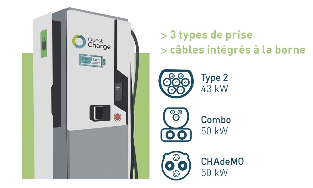 Visuel des caractéristiques techniques des bornes rapides ouest charge en Maine-et-Loire